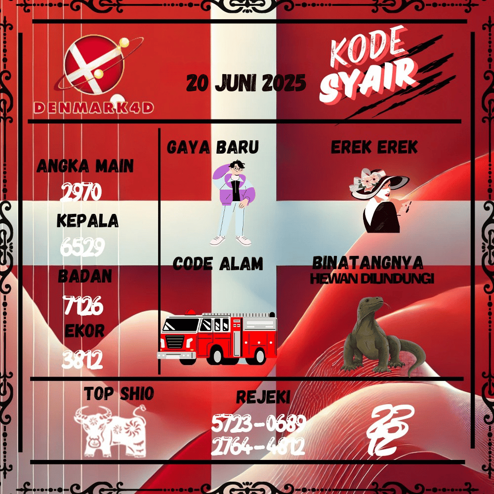 Kode Syair Denmark Pools - Juni Pools