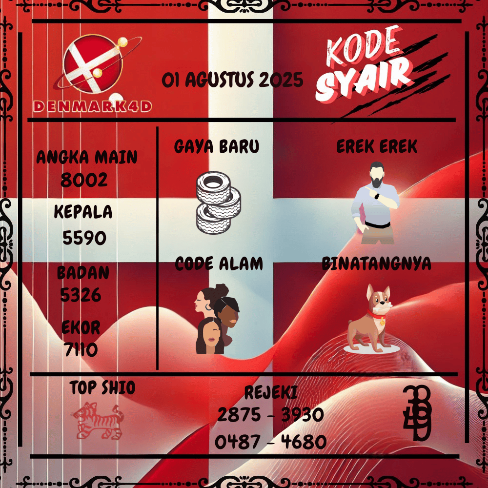 Kode Syair Denmark4D Pools - Agustus  Pools 
