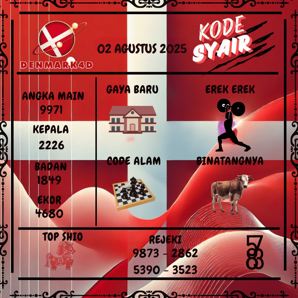 Kode Syair Denmark4D Pools - Agustus  Pools 
