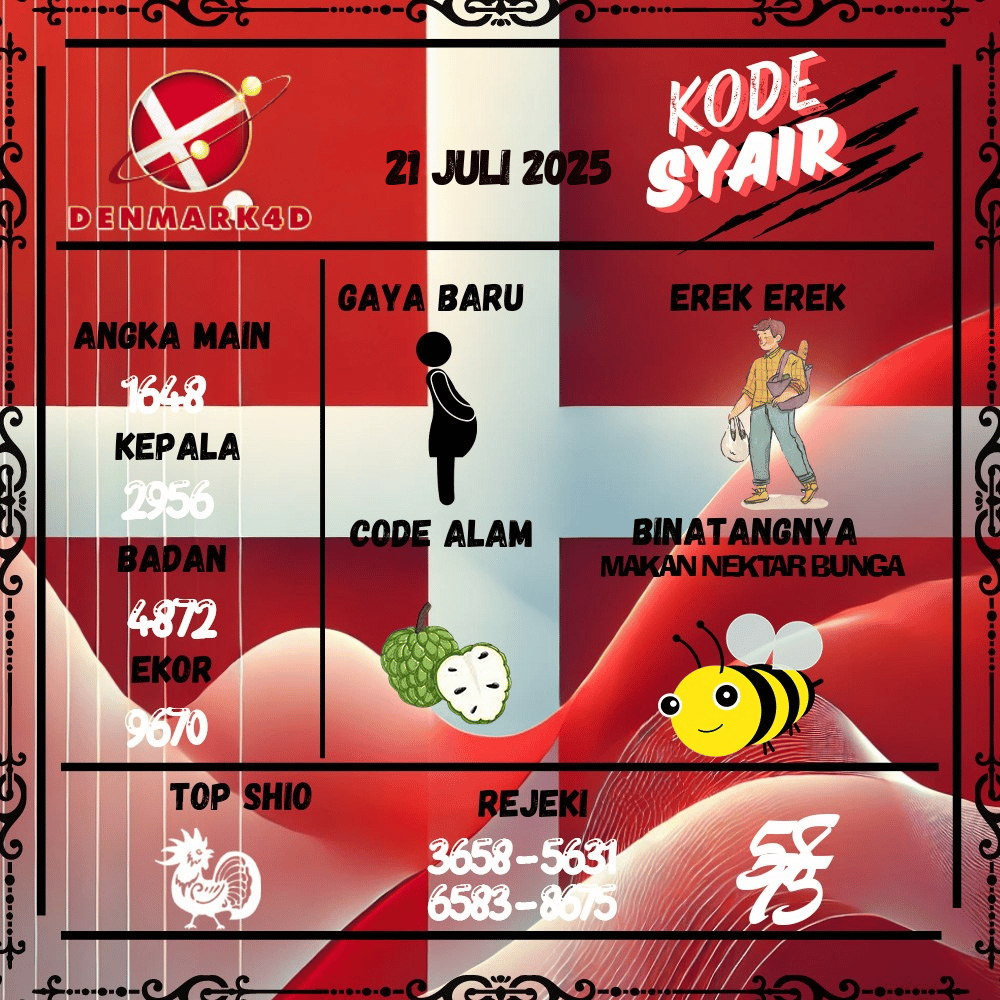Kode Syair Denmark4D Pools - Juli Pools 
