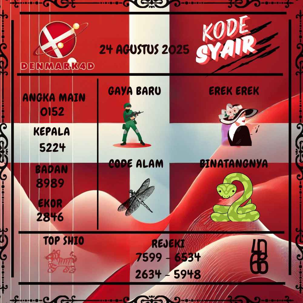 Kode Syair Denmark4D Pools - Agustus  Pools 
