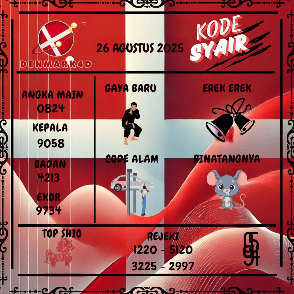 Kode Syair Denmark4D Pools - Agustus  Pools 
