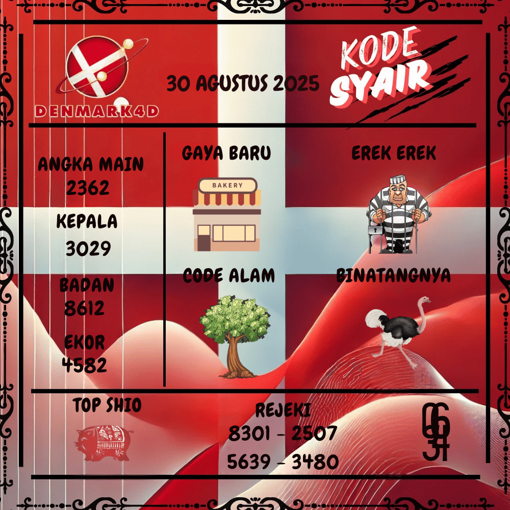 Kode Syair Denmark4D Pools - Agustus Pools 