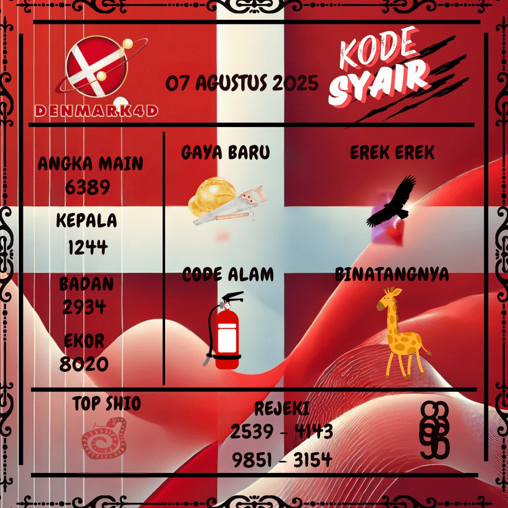 Kode Syair Denmark4D Pools - Agustus  Pools 
