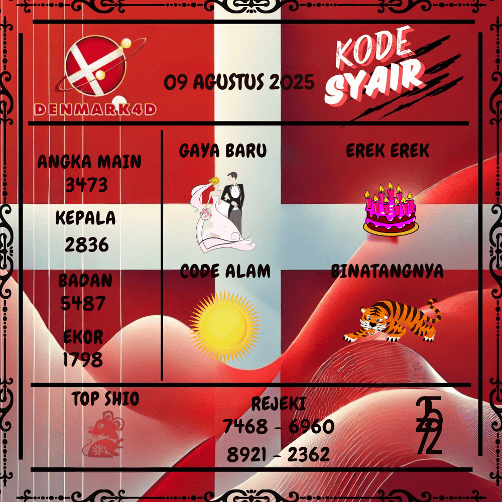 Kode Syair Denmark4D Pools - Agustus  Pools 
