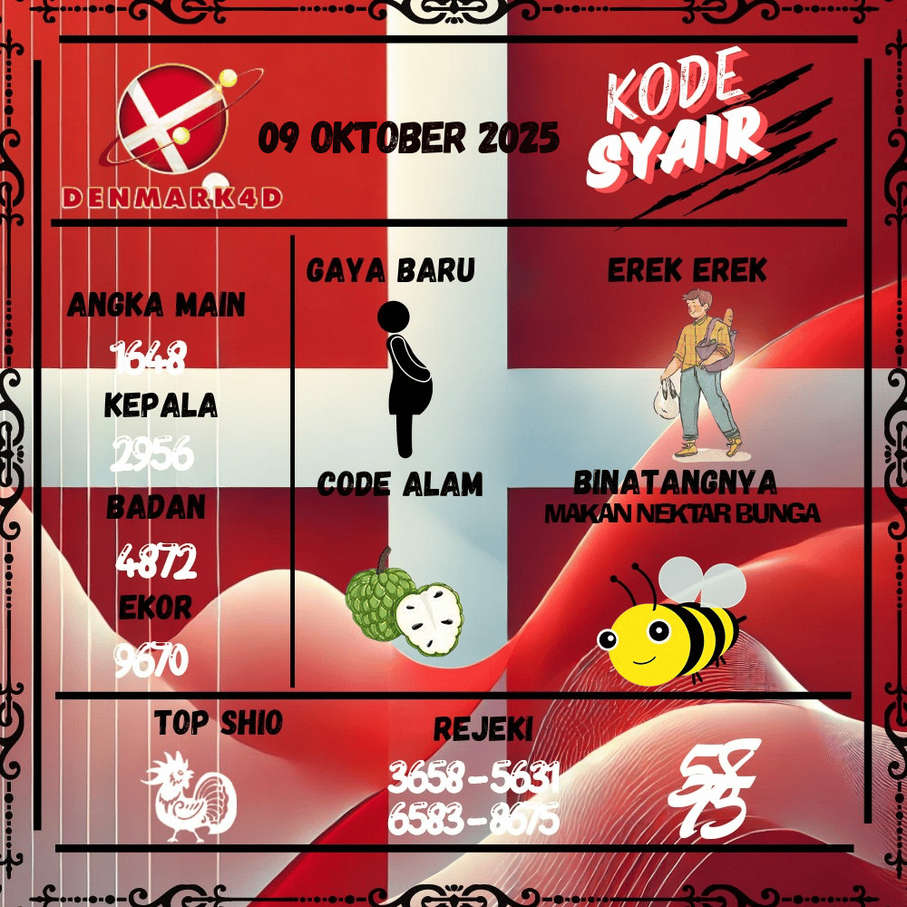 Kode Syair Denmark4D Pools - Oktober Pools